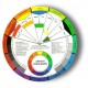 Artistes Wheel Color Mixing Guide (Emb. De 2)